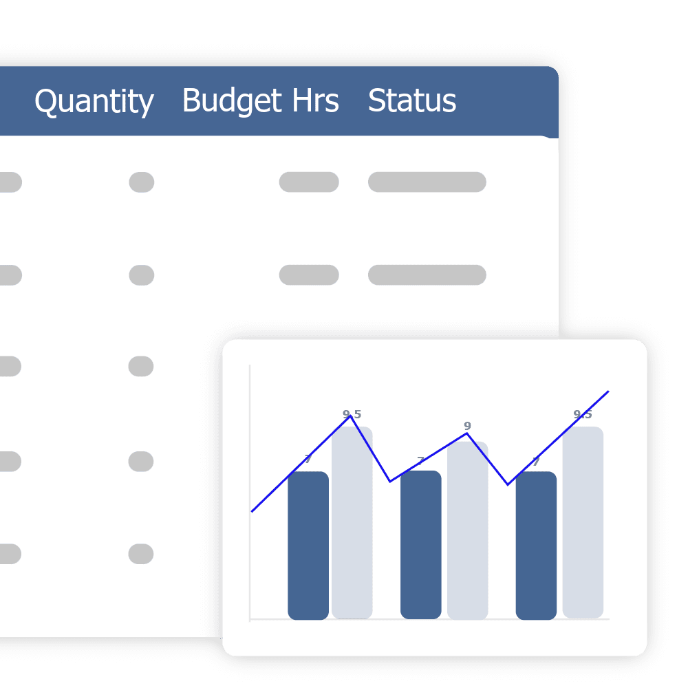 Reporting management dashboard & trends