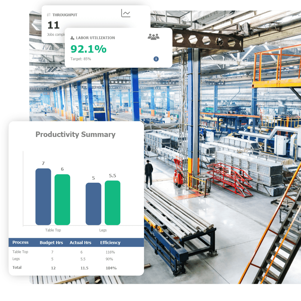 Reporting profitability intelligence