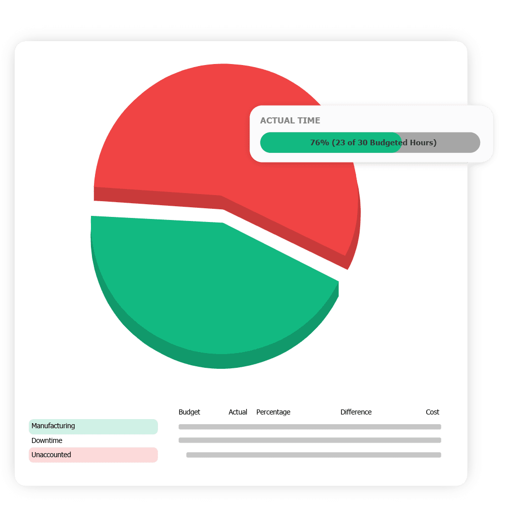 Job Management profitability & insights
